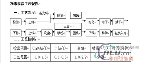 噴涂車間操作規程及作業指導書