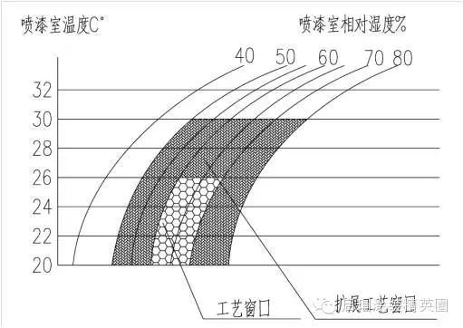 水性漆噴涂系統(tǒng)在我國汽車涂裝中的實際應(yīng)用